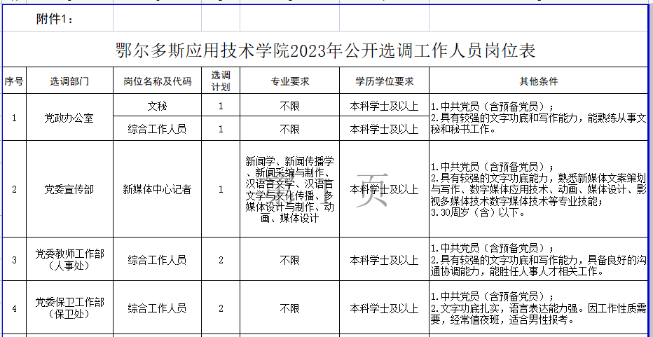 四家子蒙古族乡最新招聘信息及岗位概览