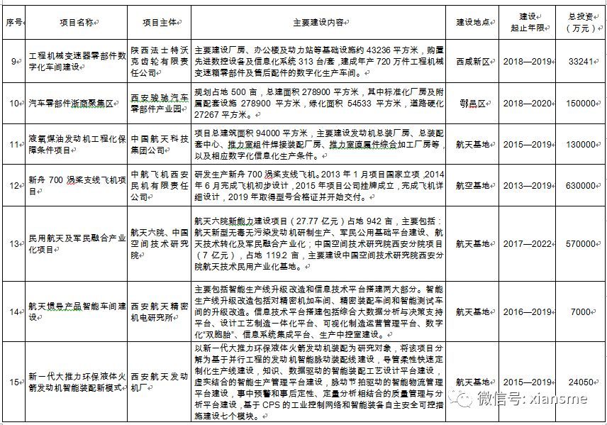 西安市市政管理局最新发展规划概览