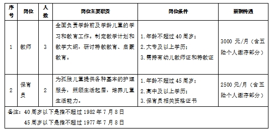 南谯区级托养福利事业单位招聘公告解析