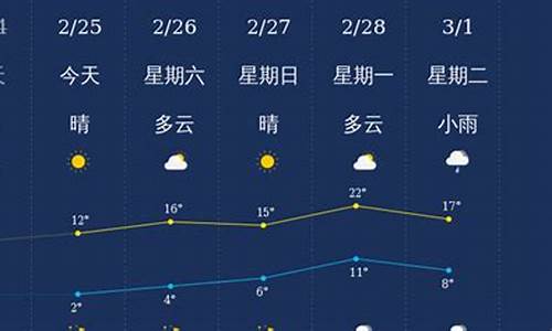 安平乡天气预报更新通知