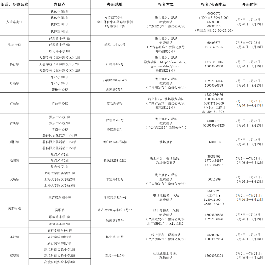 万州区医疗保障局最新招聘全解析