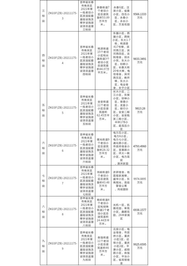 永吉县级公路维护监理事业单位招聘启事