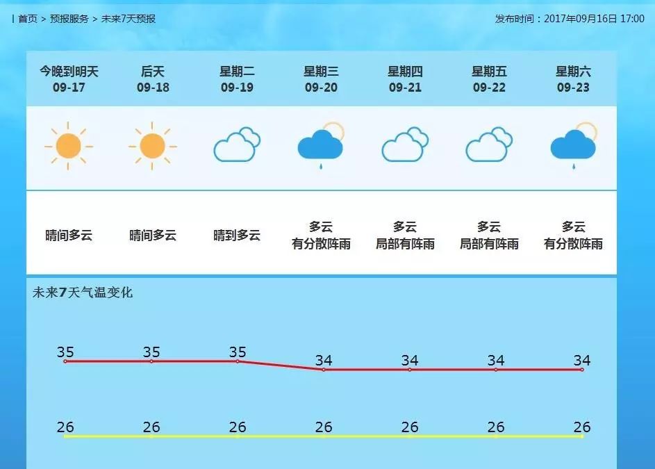 新华街道办天气预报更新通知