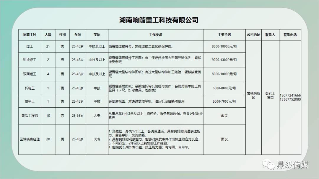 红山区级公路维护监理事业单位招聘信息与解析概览