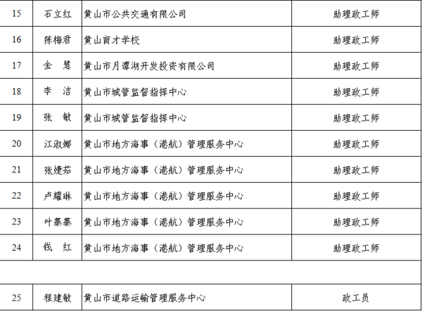 江山市级公路维护监理事业单位人事最新任命通知