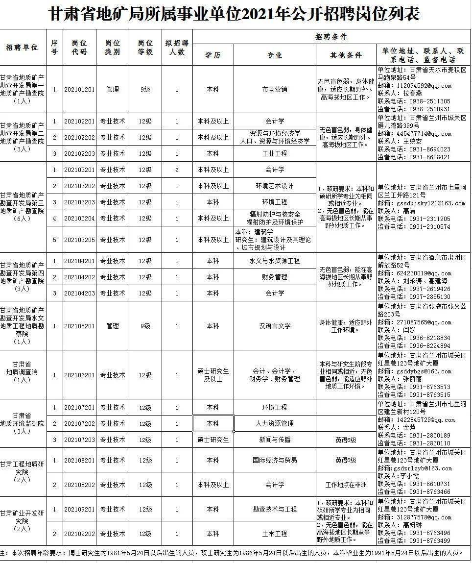 曹县成人教育事业单位招聘最新信息详解