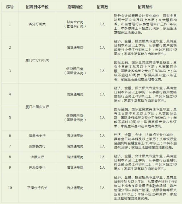 厦门市国土资源局最新招聘启事概览