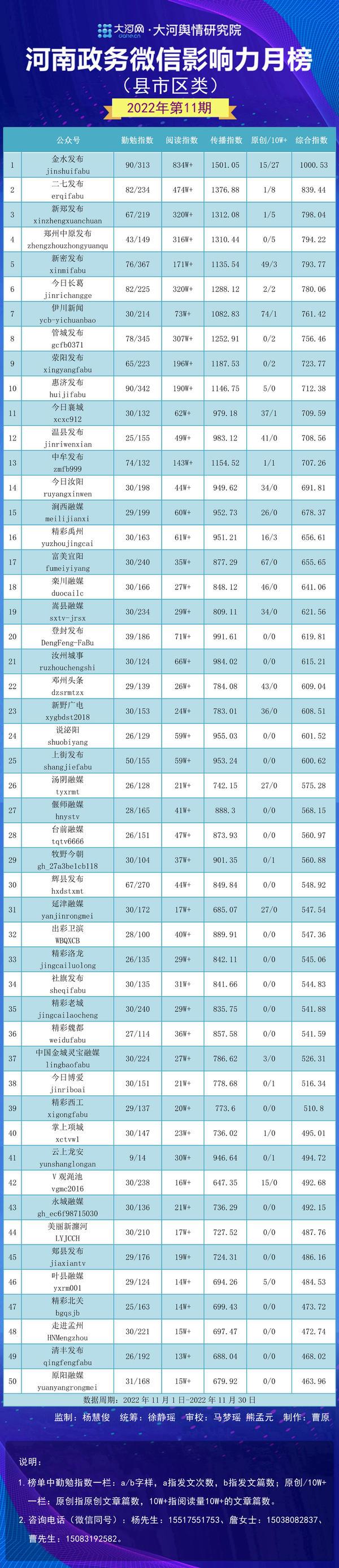 长葛市数据和政务服务局最新项目进展报告，最新动态与成果展示