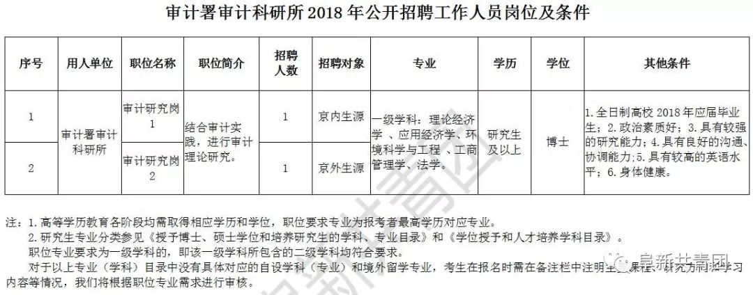 新泰市审计局招聘启事，最新职位信息与要求概览