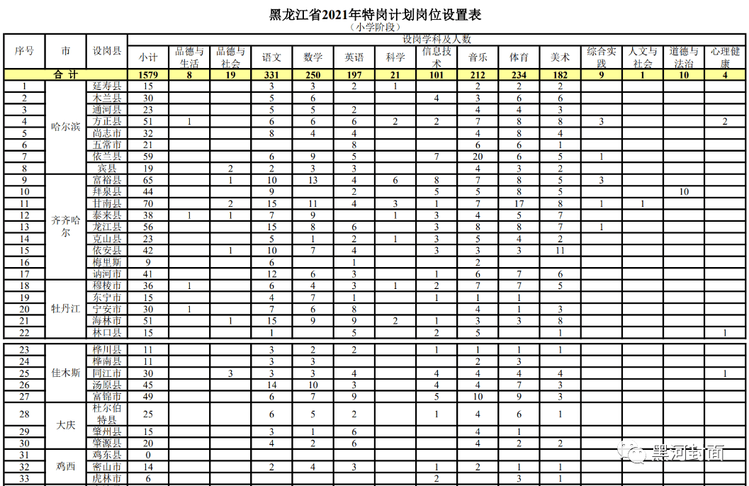 沁阳市成人教育事业单位全新发展规划展望