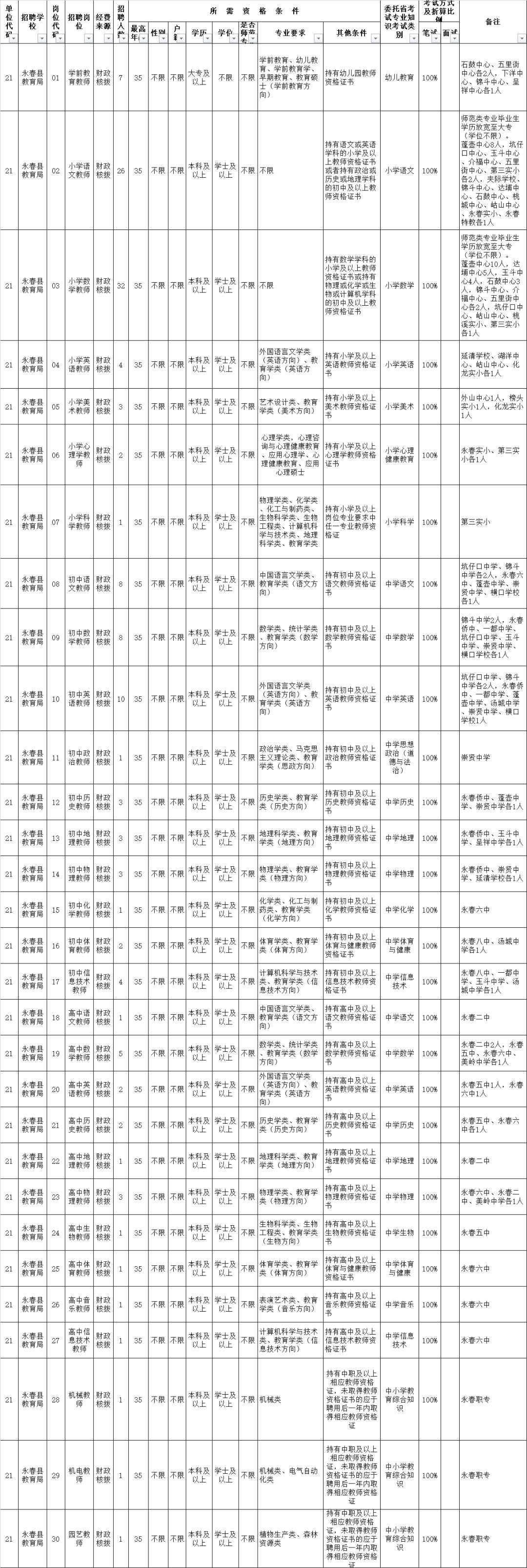 德化县人民政府办公室最新招聘公告概览