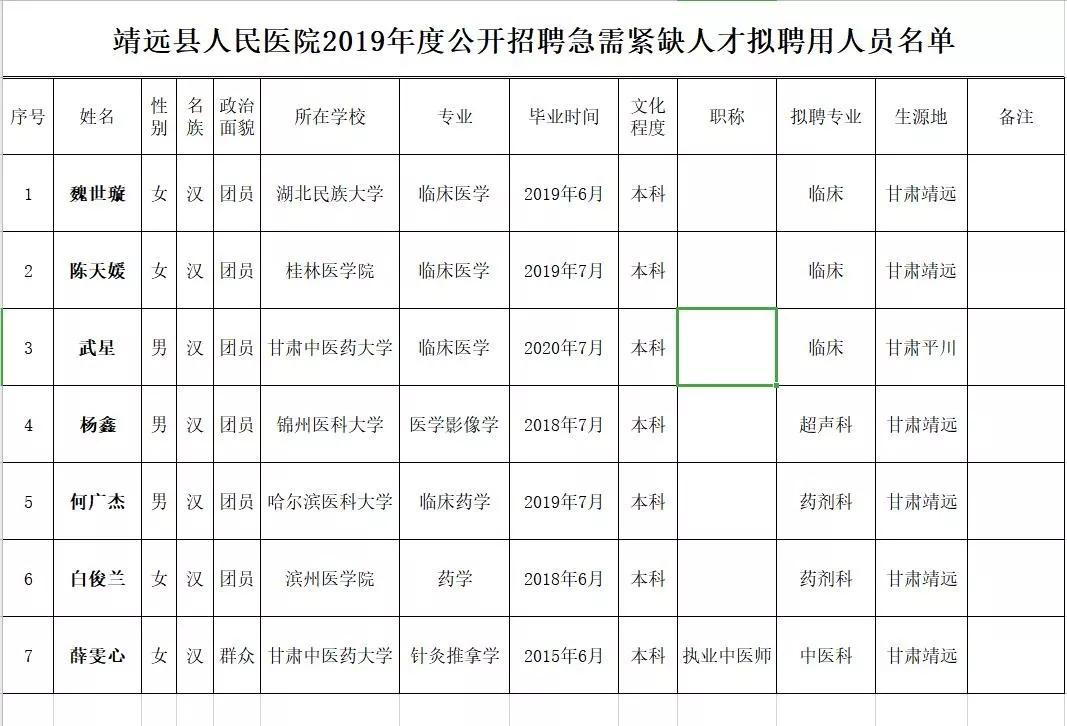 靖远县市场监督管理局最新招聘公告概览