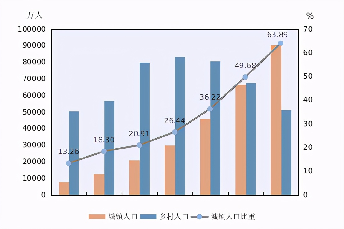 白城市房产管理局最新发展规划概览