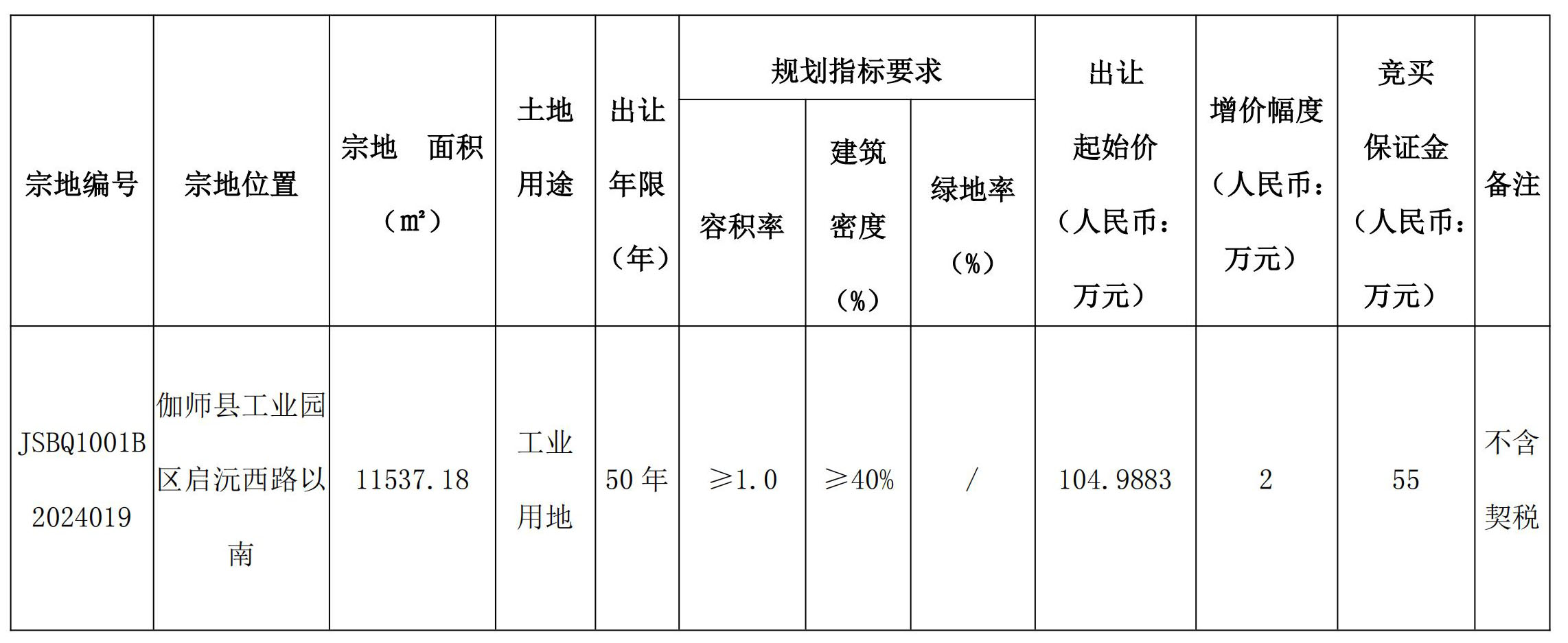 平桂区自然资源和规划局新项目推动区域可持续发展