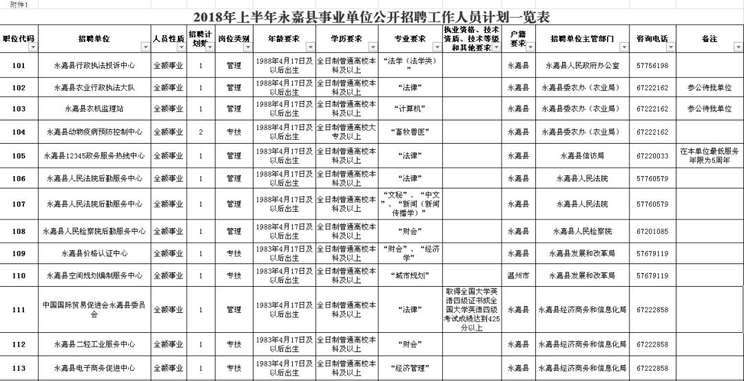 郯城县公路维护监理事业单位发展规划展望