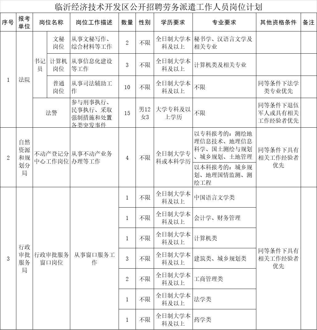 墨脱县自然资源和规划局最新招聘信息及相关内容深度解析