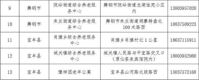 安阳县级托养福利事业单位最新项目，托举幸福明天