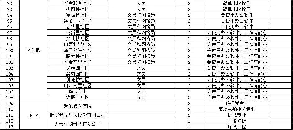 玉田县发展和改革局最新招聘信息全面解析