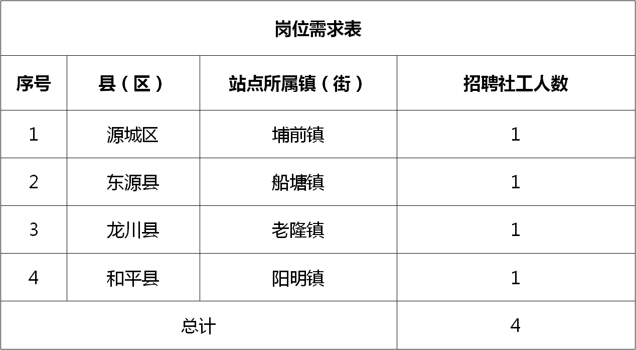 浏正街街道最新招聘信息全面解析