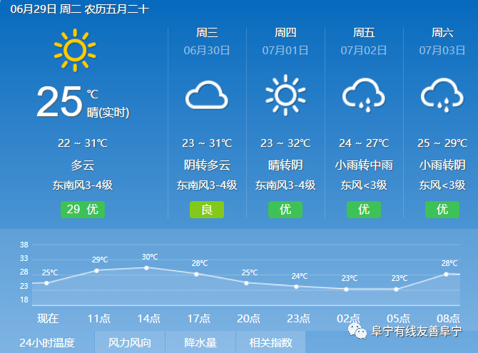 独店镇天气预报更新通知