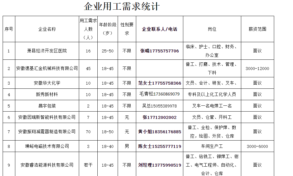 萧县科学技术和工业信息化局最新招聘详解