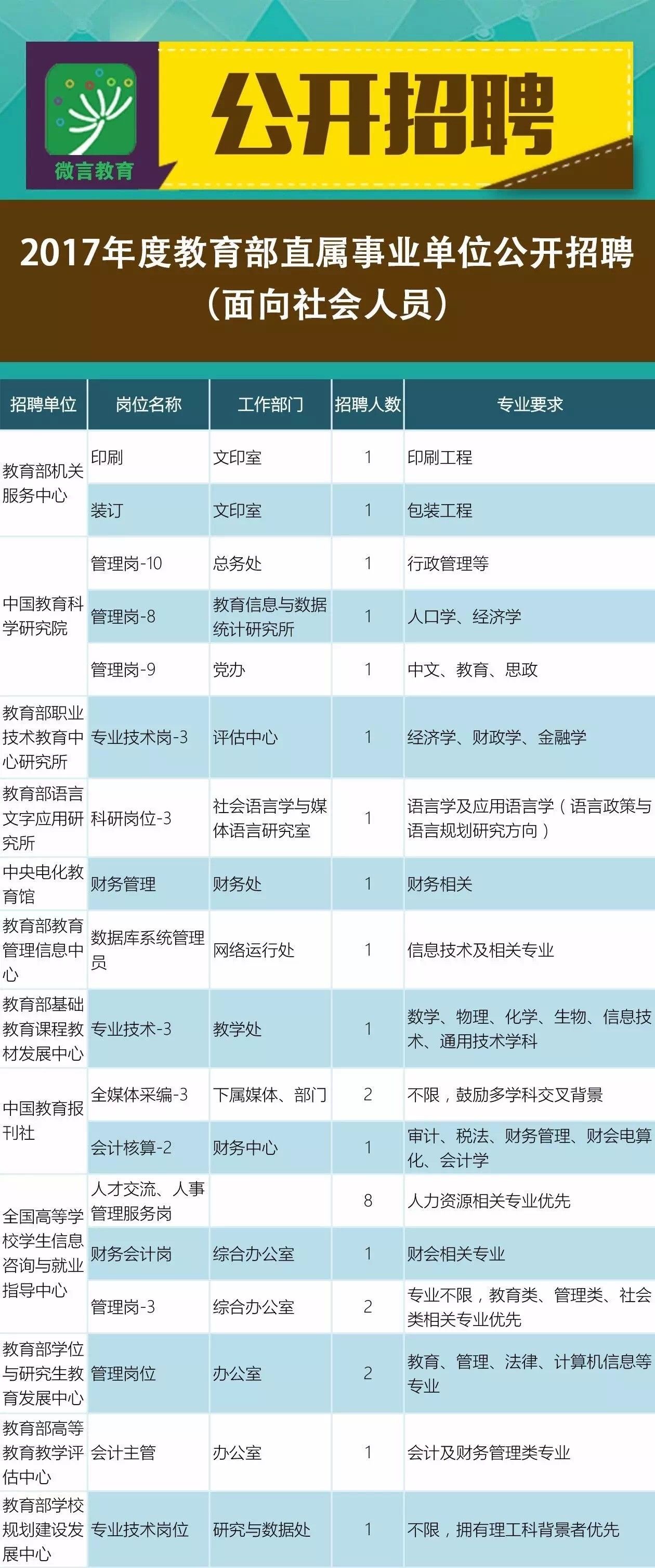 福贡县成人教育事业单位招聘最新信息解析