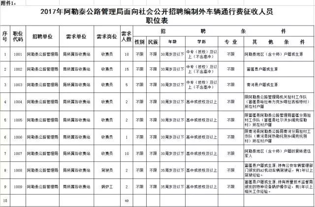 阿勒泰地区房产管理局最新招聘公告概览