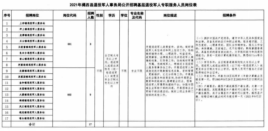 恒山区退役军人事务局招聘启事公告