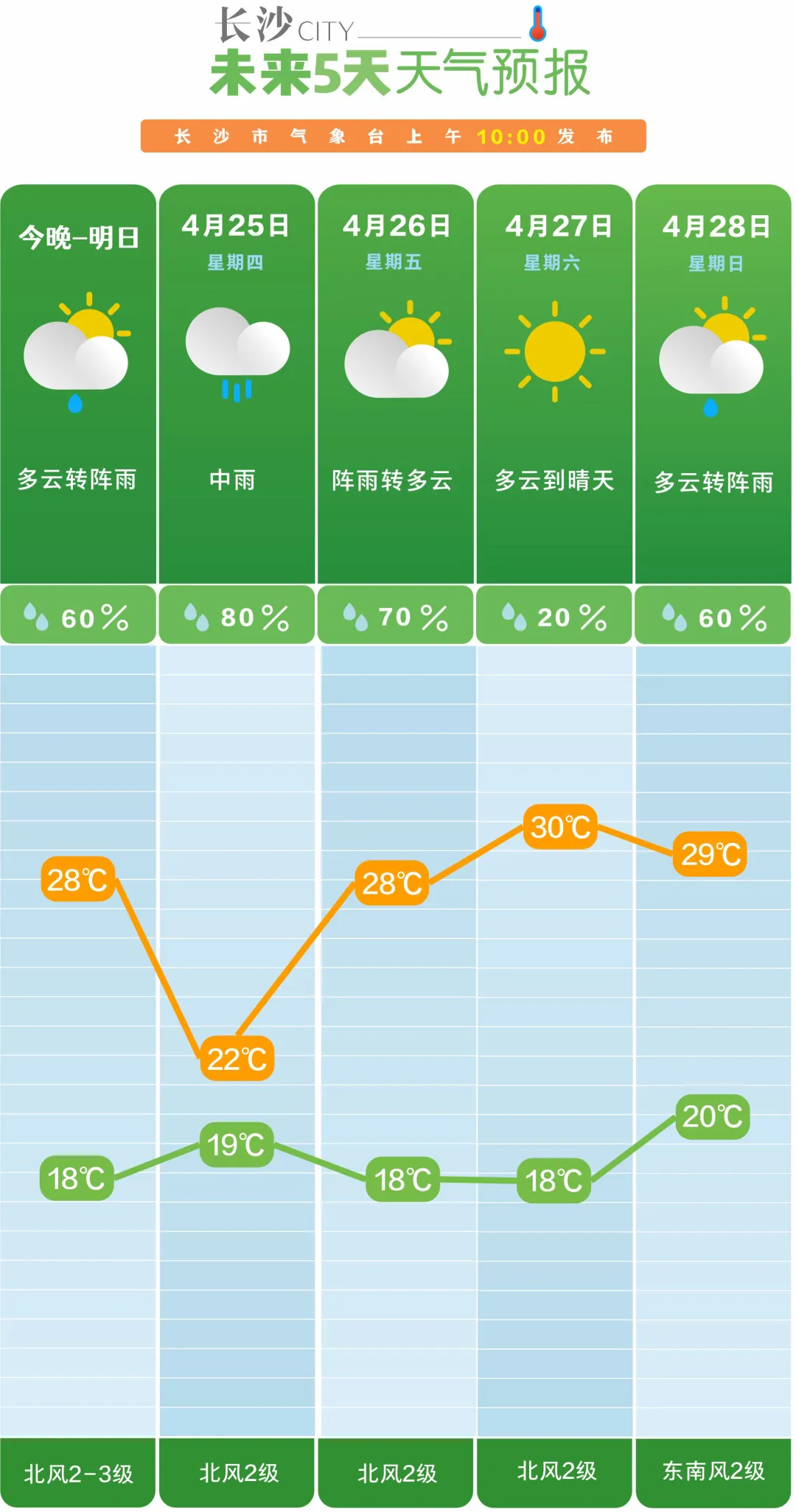 新店台村委会天气预报更新通知