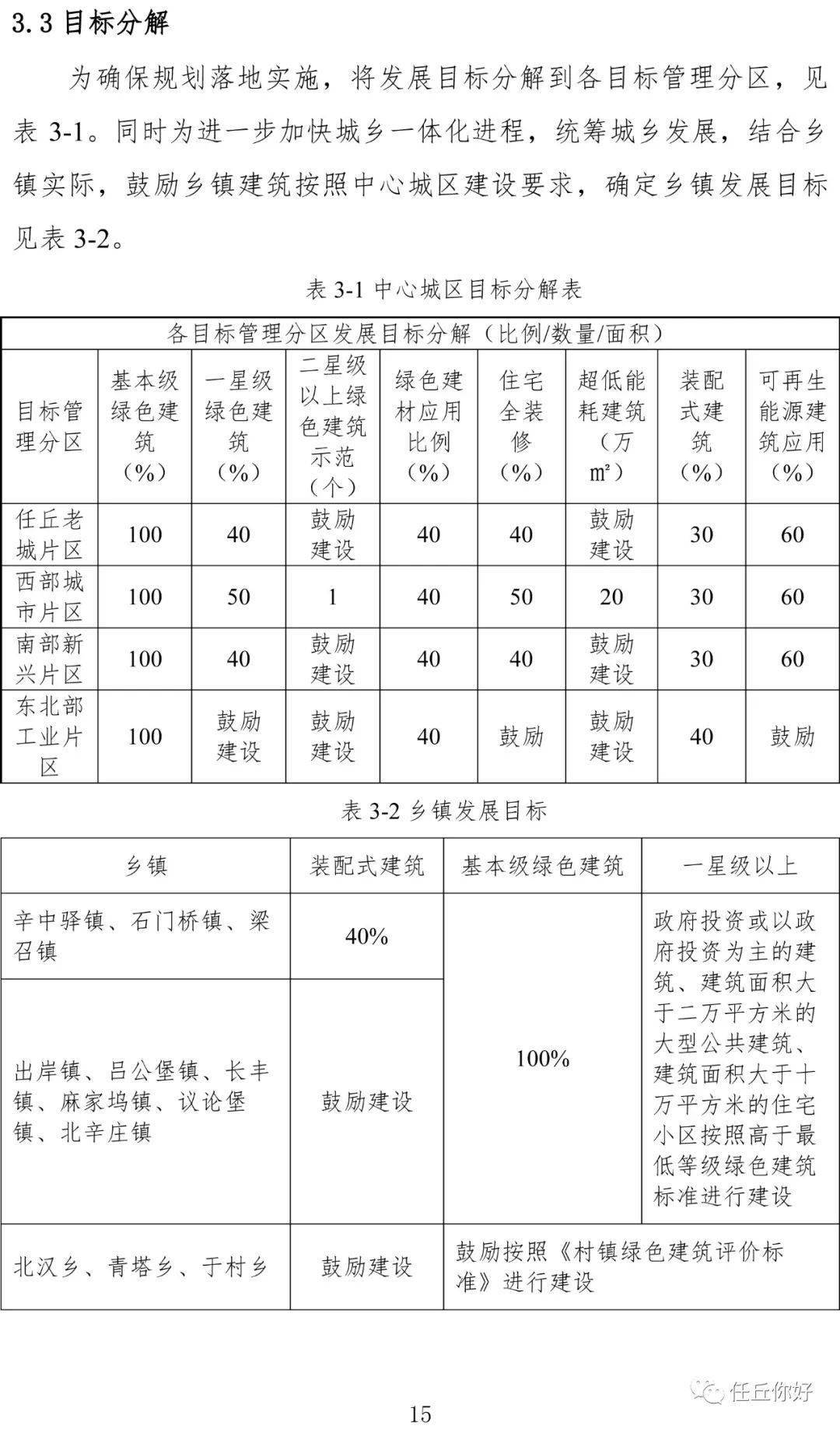 你没有爱过我