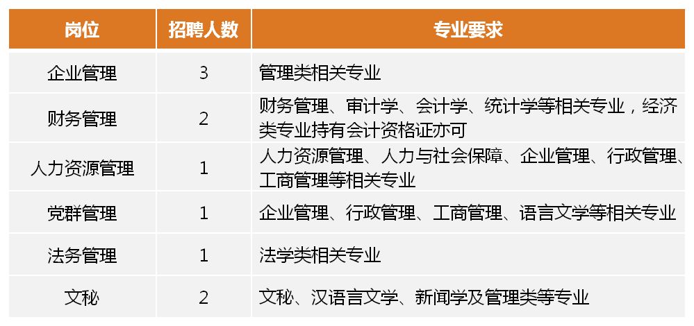 舟山市交通局最新招聘启事概览