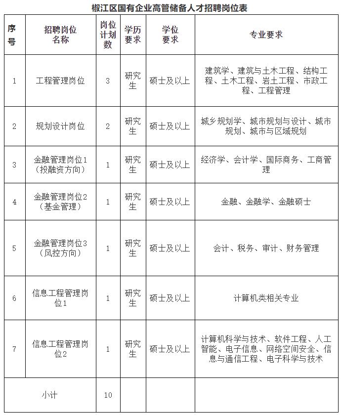 椒江区人力资源和社会保障局最新招聘解读