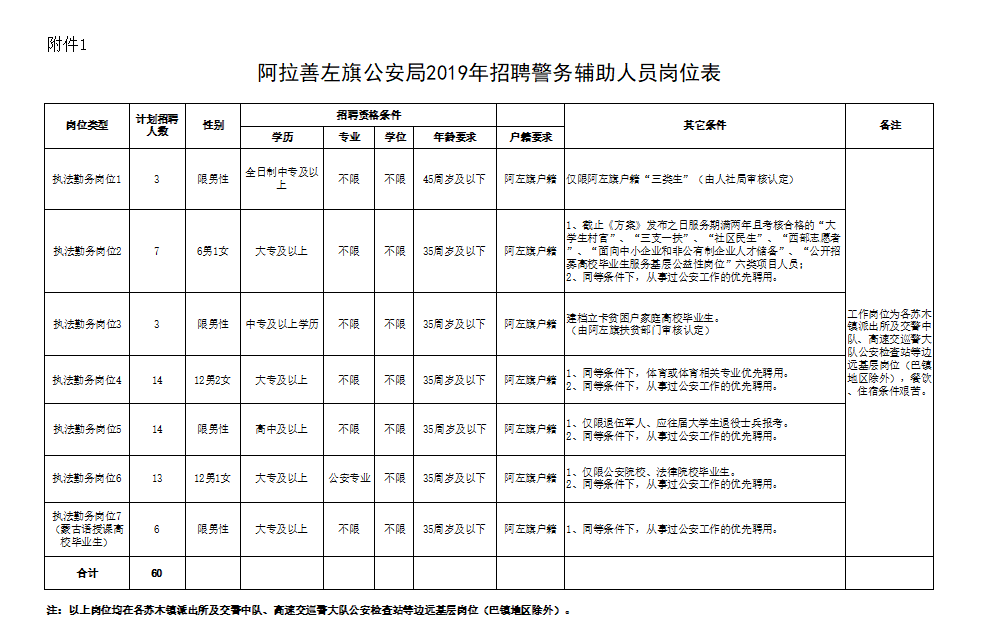 阿拉善左旗统计局最新招聘信息全面解析