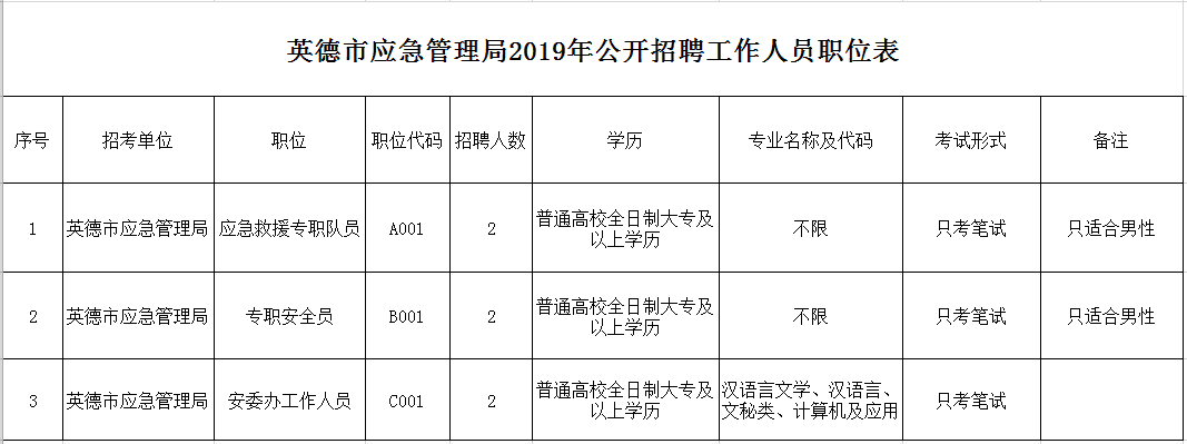 昂昂溪区应急管理局最新招聘公告全面解析