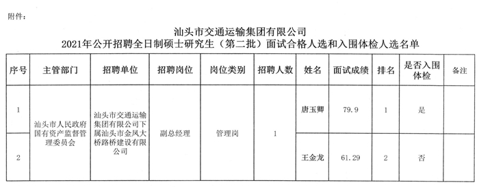 沐川县交通运输局最新招聘公告解析