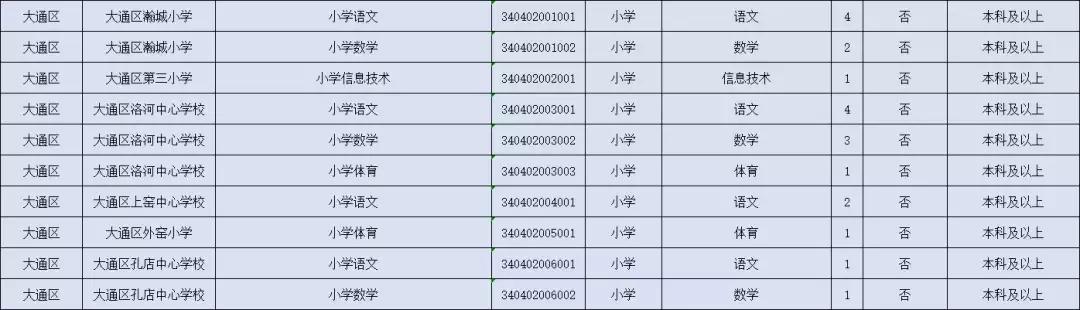 田家庵区农业农村局最新招聘信息解读与应聘指南