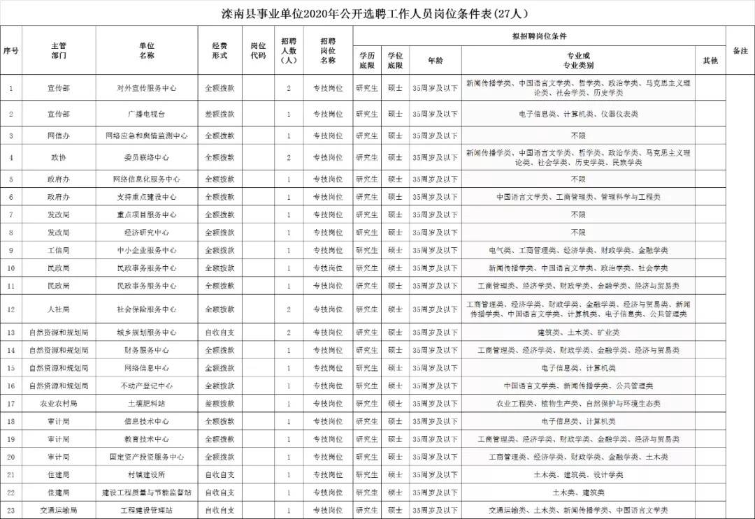 叠彩区自然资源和规划局招聘启事及工作概览