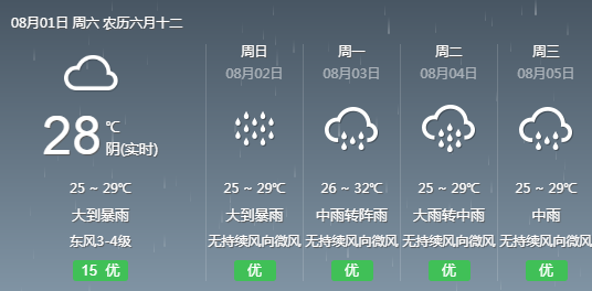 大关街道最新天气预报详解，气象信息及趋势分析