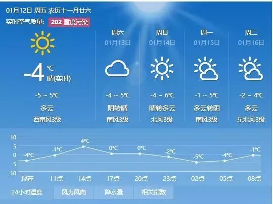 宗堆居委会天气预报更新通知