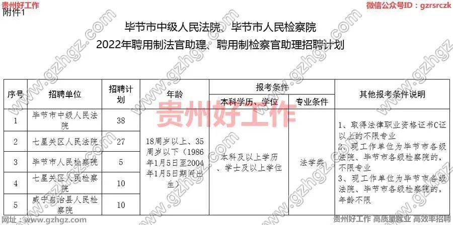 毕节地区市人民检察院最新招聘启事