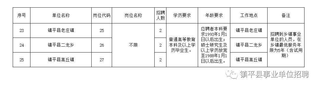 勃利县级托养福利事业单位招聘启事全览