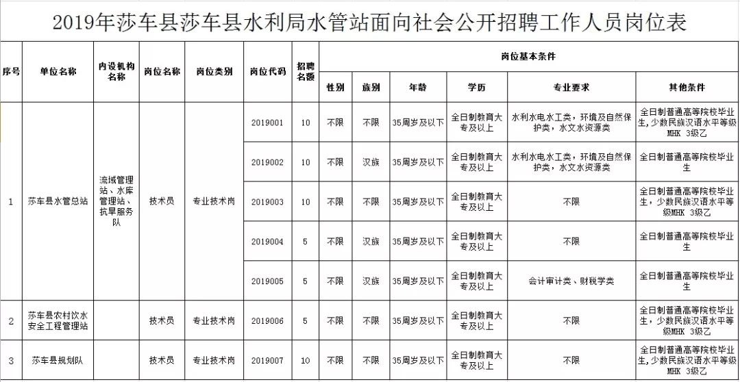 甘洛县水利局最新招聘启事