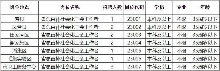 方岗乡最新招聘信息汇总