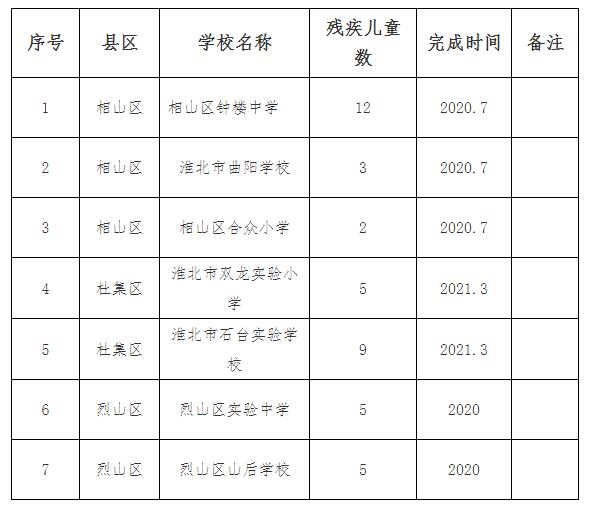 相山区特殊教育事业单位项目最新进展及其社会影响分析