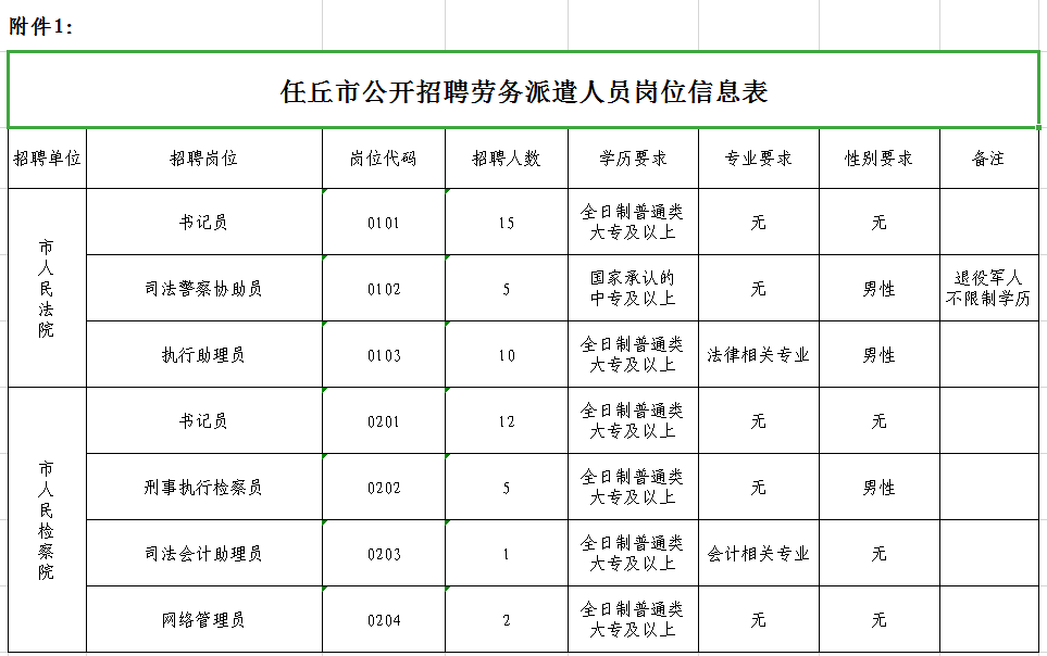 任丘市自然资源和规划局最新招聘启事概览